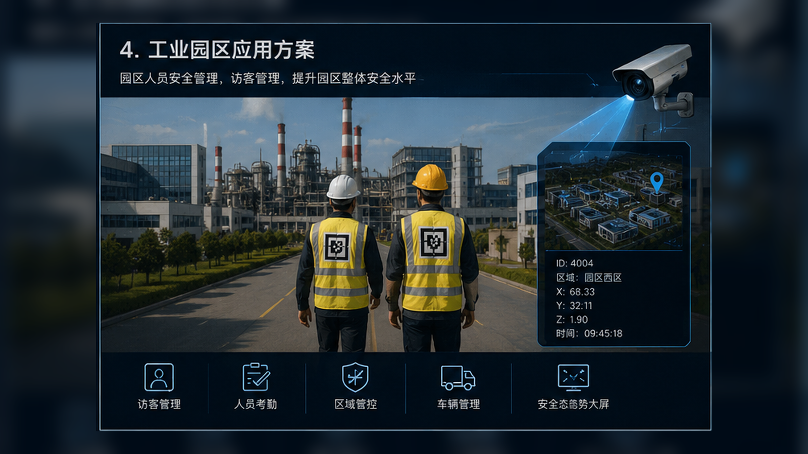 工业园区应用方案